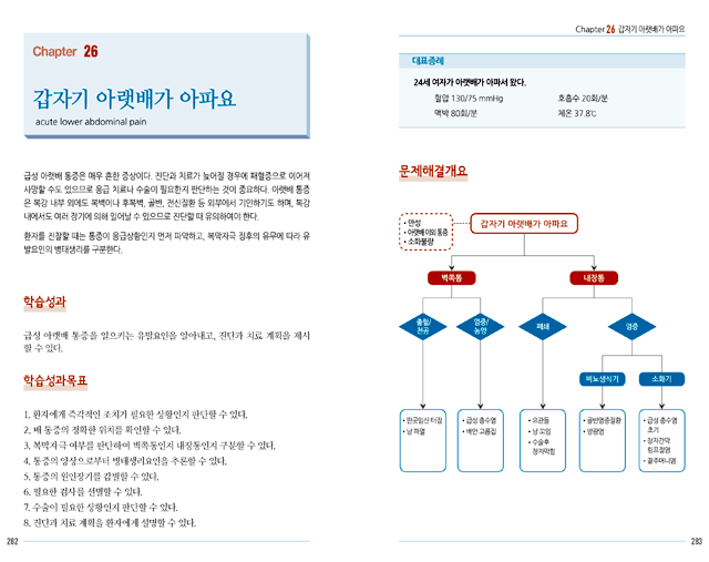 2015 기본임상술기지침, 기본진료수행지침